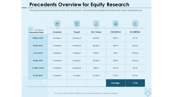 Assessing Stocks In Financial Market Precedents Overview For Equity Research Ppt PowerPoint Presentation Pictures Tips PDF