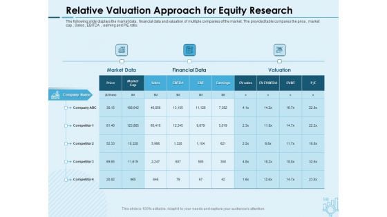 Assessing Stocks In Financial Market Relative Valuation Approach For Equity Research Ppt PowerPoint Presentation Ideas Graphics Tutorials PDF