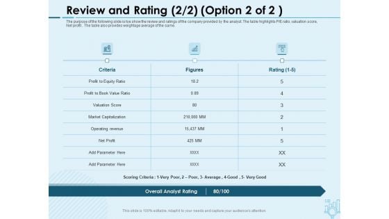 Assessing Stocks In Financial Market Review And Rating Revenue Ppt PowerPoint Presentation Styles Designs PDF