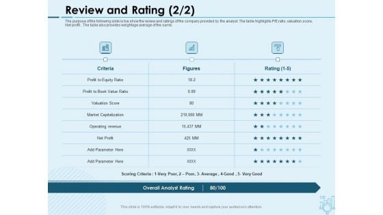 Assessing Stocks In Financial Market Review And Rating Value Ppt PowerPoint Presentation Inspiration Graphics Design PDF