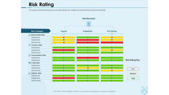 Assessing Stocks In Financial Market Risk Rating Ppt PowerPoint Presentation File Slide Download PDF