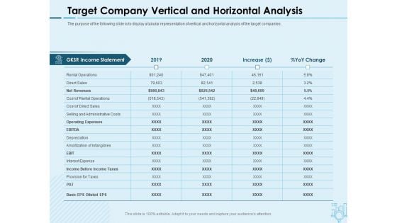 Assessing Stocks In Financial Market Target Company Vertical And Horizontal Analysis Ppt PowerPoint Presentation Pictures Deck PDF