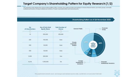 Assessing Stocks In Financial Market Target Companys Shareholding Pattern For Equity Research Marketing Ppt PowerPoint Presentation Icon Show PDF