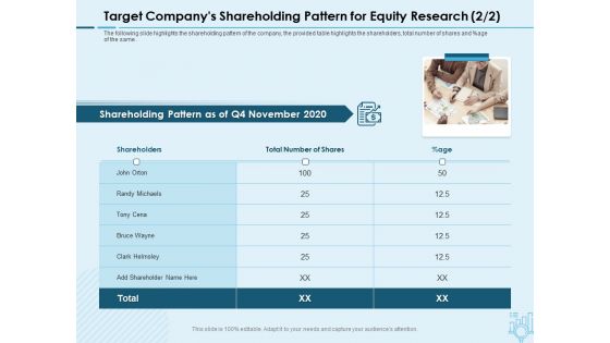 Assessing Stocks In Financial Market Target Companys Shareholding Pattern For Equity Research Ppt PowerPoint Presentation Templates PDF