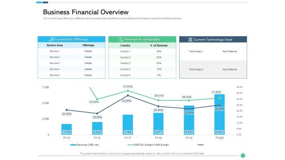 Assessing Synergies Business Financial Overview Ppt PowerPoint Presentation Infographic Template Microsoft PDF