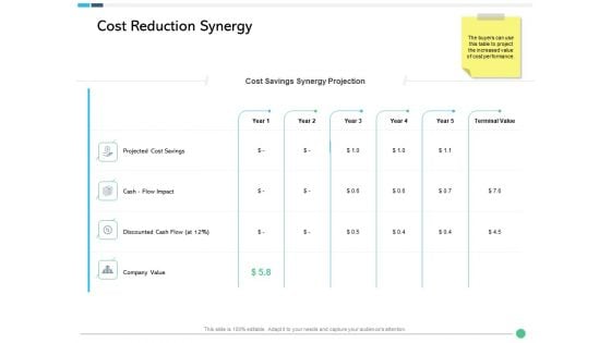 Assessing Synergies Cost Reduction Synergy Ppt PowerPoint Presentation Model Aids PDF