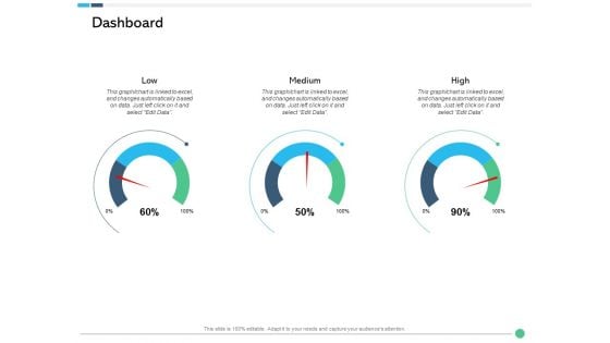 Assessing Synergies Dashboard Ppt PowerPoint Presentation Model Images PDF