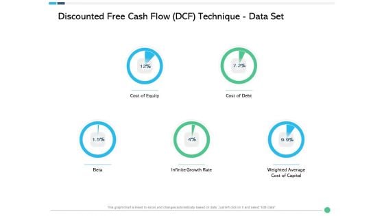 Assessing Synergies Discounted Free Cash Flow DCF Technique Data Set Ppt PowerPoint Presentation Clipart PDF