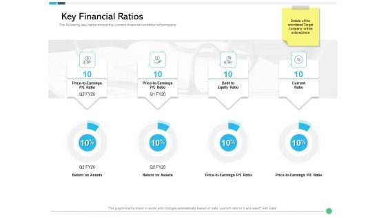 Assessing Synergies Key Financial Ratios Ppt PowerPoint Presentation Infographics Backgrounds PDF