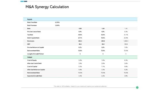 Assessing Synergies M And A Synergy Calculation Ppt PowerPoint Presentation Gallery Designs PDF