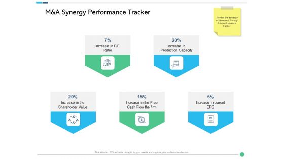 Assessing Synergies M And A Synergy Performance Tracker Ppt PowerPoint Presentation Styles Guidelines PDF