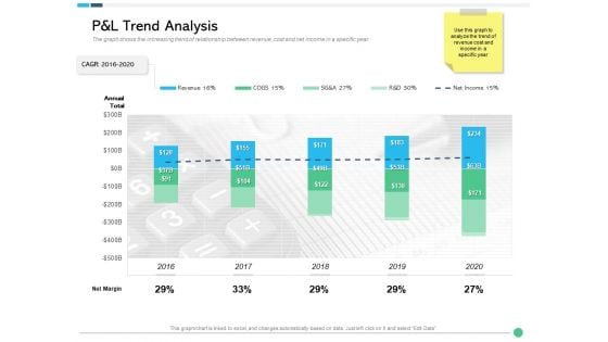 Assessing Synergies Pandl Trend Analysis Ppt PowerPoint Presentation Show Ideas PDF