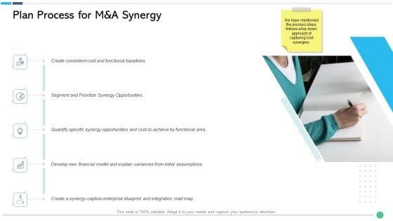 Assessing Synergies Plan Process For M And A Synergy Ppt PowerPoint Presentation File Mockup PDF Assessing Synergies Plan Process For M And A Synergy Ppt PowerPoint Presentation File Mockup PDF