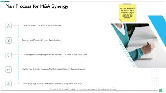 Assessing Synergies Plan Process For M And A Synergy Ppt PowerPoint Presentation File Mockup PDF