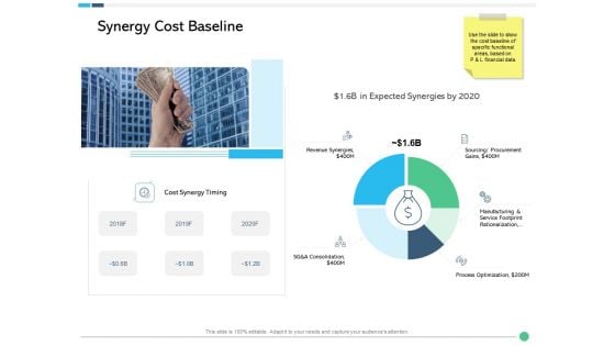 Assessing Synergies Synergy Cost Baseline Ppt PowerPoint Presentation Ideas Template PDF