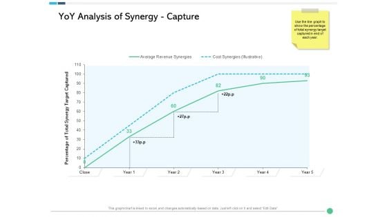 Assessing Synergies Yoy Analysis Of Synergy Capture Ppt PowerPoint Presentation Pictures Visuals PDF