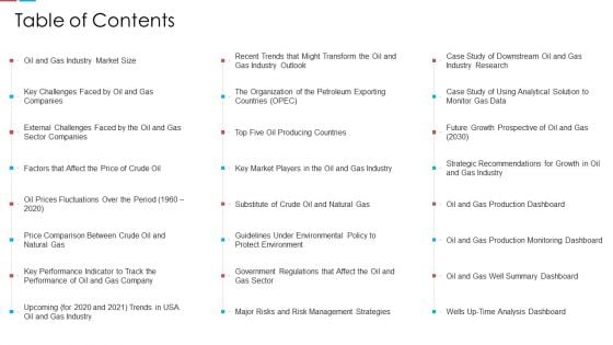 Assessing The Challenges Of Rising Fuel Prices Case Competition Table Of Contents Ppt Layouts Design Inspiration PDF