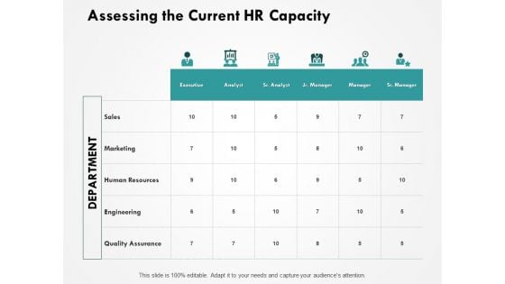 Assessing The Current HR Capacity Ppt PowerPoint Presentation Pictures Infographics Assessing The Current HR Capacity Ppt PowerPoint Presentation Pictures Infographics