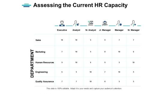 Assessing The Current Hr Capacity Ppt PowerPoint Presentation Infographics Designs Download