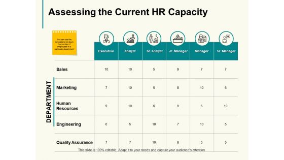 Assessing The Current Hr Capacity Ppt PowerPoint Presentation Model Graphic Images