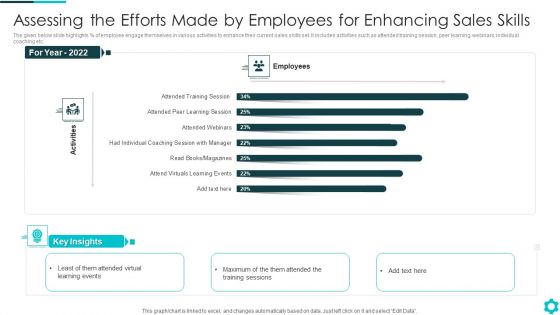 Assessing The Efforts Made By Employees For Enhancing Sales Skills Brochure PDF