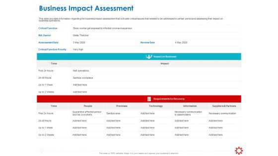 Assessing The Impact Of COVID On Retail Business Segment Business Impact Assessment Icons PDF