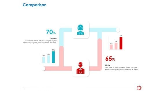 Assessing The Impact Of COVID On Retail Business Segment Comparison Themes PDF