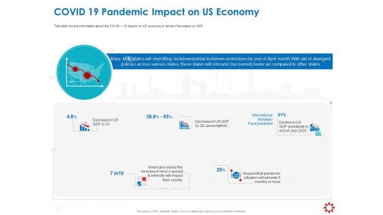 Assessing The Impact Of COVID On Retail Business Segment Covid 19 Pandemic Impact On Us Economy Clipart PDF