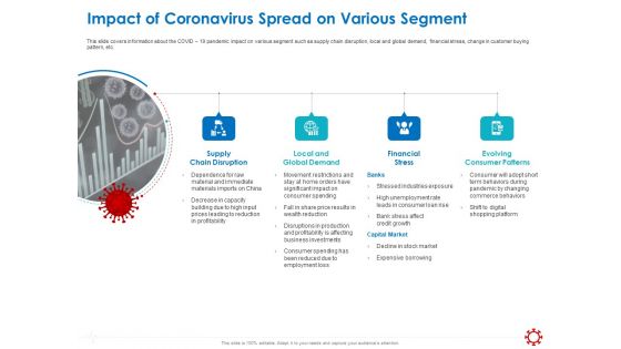 Assessing The Impact Of COVID On Retail Business Segment Impact Of Coronavirus Spread On Various Segment Template PDF