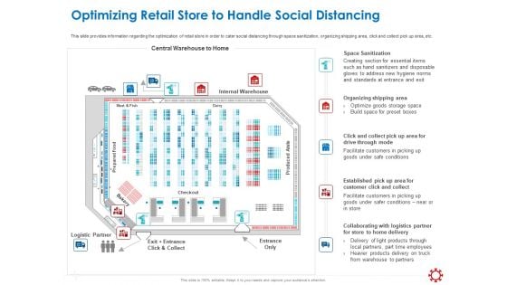 Assessing The Impact Of COVID On Retail Business Segment Optimizing Retail Store To Handle Social Distancing Portrait PDF