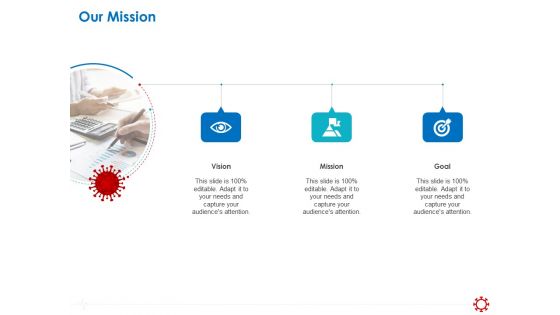 Assessing The Impact Of COVID On Retail Business Segment Our Mission Elements PDF