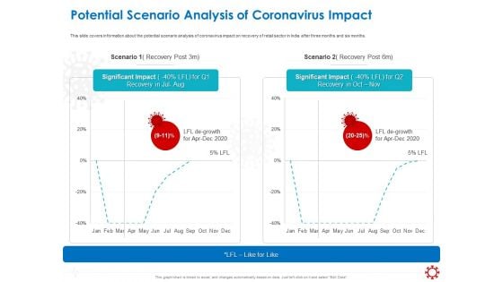 Assessing The Impact Of COVID On Retail Business Segment Potential Scenario Analysis Of Coronavirus Impact Download PDF