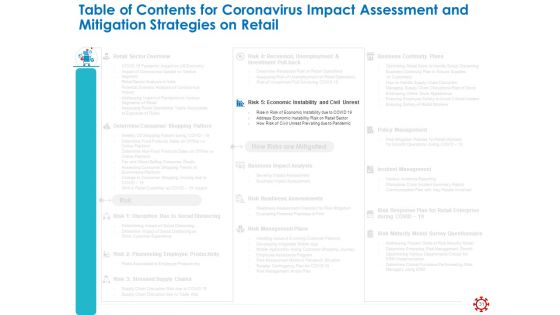 Assessing The Impact Of COVID On Retail Business Segment Ppt PowerPoint Presentation Complete Deck With Slides