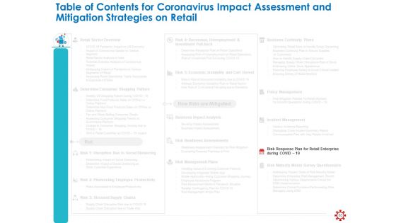 Assessing The Impact Of COVID On Retail Business Segment Ppt PowerPoint Presentation Complete Deck With Slides