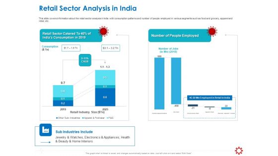 Assessing The Impact Of COVID On Retail Business Segment Retail Sector Analysis In India Brochure PDF