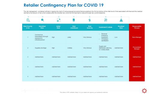 Assessing The Impact Of COVID On Retail Business Segment Retailer Contingency Plan For Covid 19 Guidelines PDF