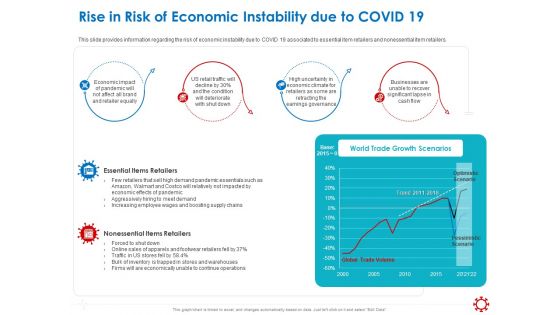 Assessing The Impact Of COVID On Retail Business Segment Rise In Risk Of Economic Instability Due To Covid 19 Microsoft PDF