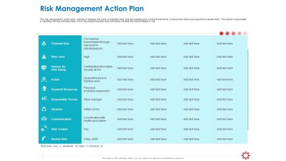 Assessing The Impact Of COVID On Retail Business Segment Risk Management Action Plan Download PDF