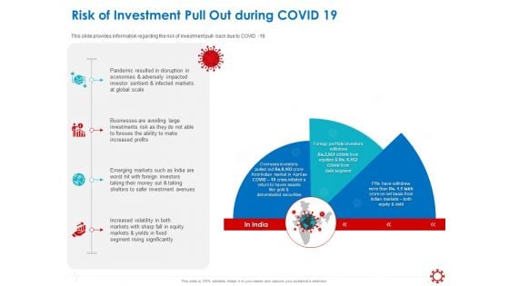 Assessing The Impact Of COVID On Retail Business Segment Risk Of Investment Pull Out During Covid 19 Graphics PDF