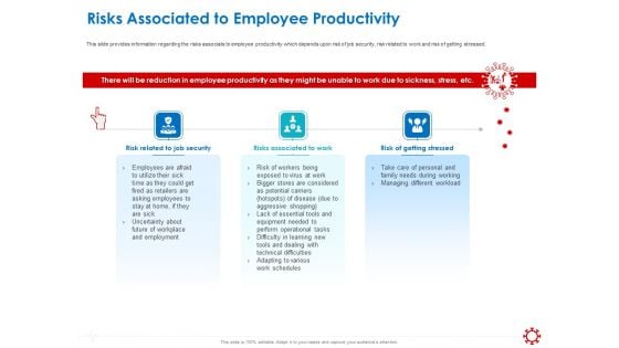 Assessing The Impact Of COVID On Retail Business Segment Risks Associated To Employee Productivity Clipart PDF Assessing The Impact Of COVID On Retail Business Segment Risks Associated To Employee Productivity Clipart PDF