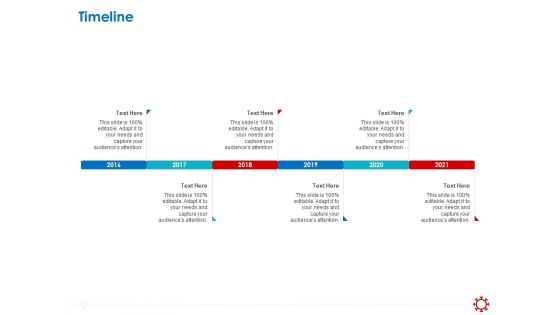 Assessing The Impact Of COVID On Retail Business Segment Timeline Pictures PDF