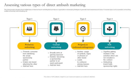 Assessing Various Types Of Direct Ambush Marketing Ppt Show Slides PDF Assessing Various Types Of Direct Ambush Marketing Ppt Show Slides PDF