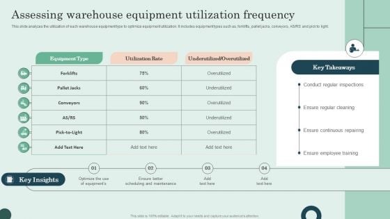 Assessing Warehouse Equipment Utilization Frequency Pictures PDF Assessing Warehouse Equipment Utilization Frequency Pictures PDF