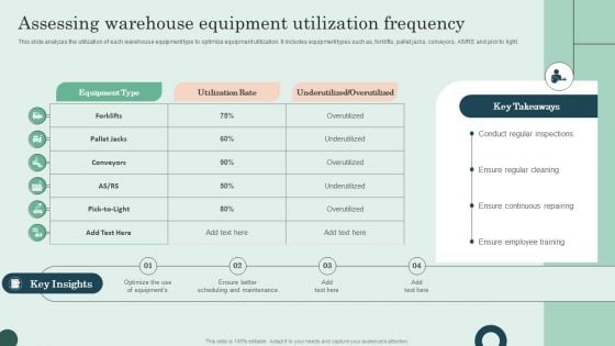 Assessing Warehouse Equipment Utilization Frequency Pictures PDF