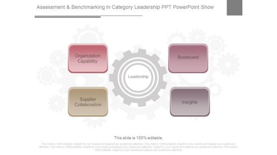 Assessment And Benchmarking In Category Leadership Ppt Powerpoint Show