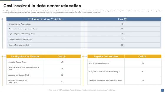 Assessment And Workflow Cost Involved In Data Center Relocation Inspiration PDF