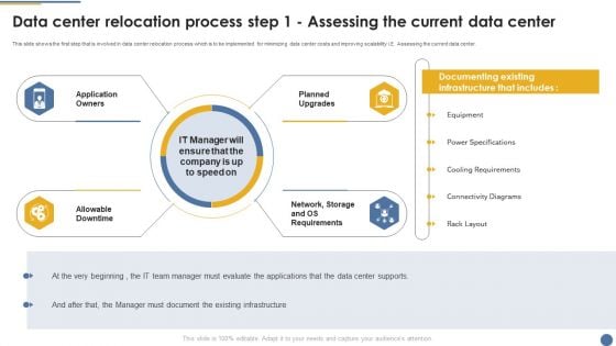 Assessment And Workflow Data Center Relocation Process Step 1 Assessing The Current Icons PDF