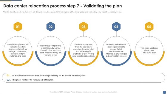 Assessment And Workflow Data Center Relocation Process Step 7 Validating The Plan Elements PDF