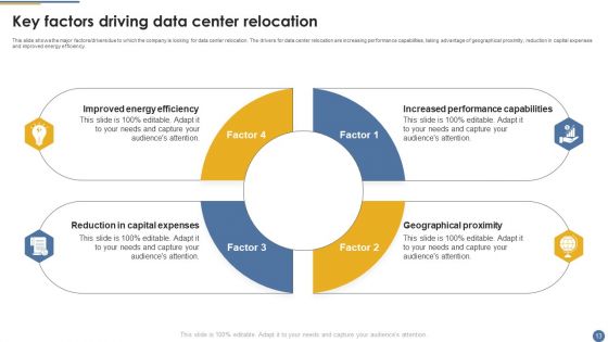 Assessment And Workflow For Existing Data Centers Ppt PowerPoint Presentation Complete Deck With Slides