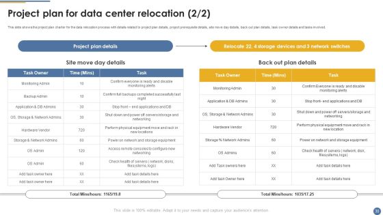 Assessment And Workflow For Existing Data Centers Ppt PowerPoint Presentation Complete Deck With Slides Slide30
